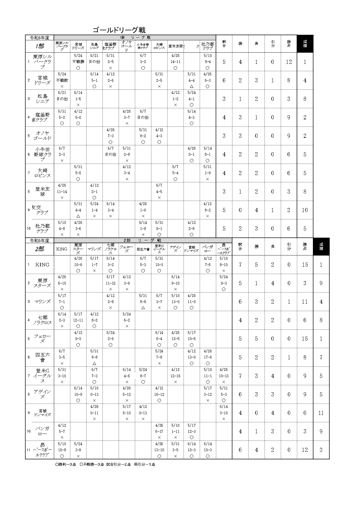 ゴールド星取り