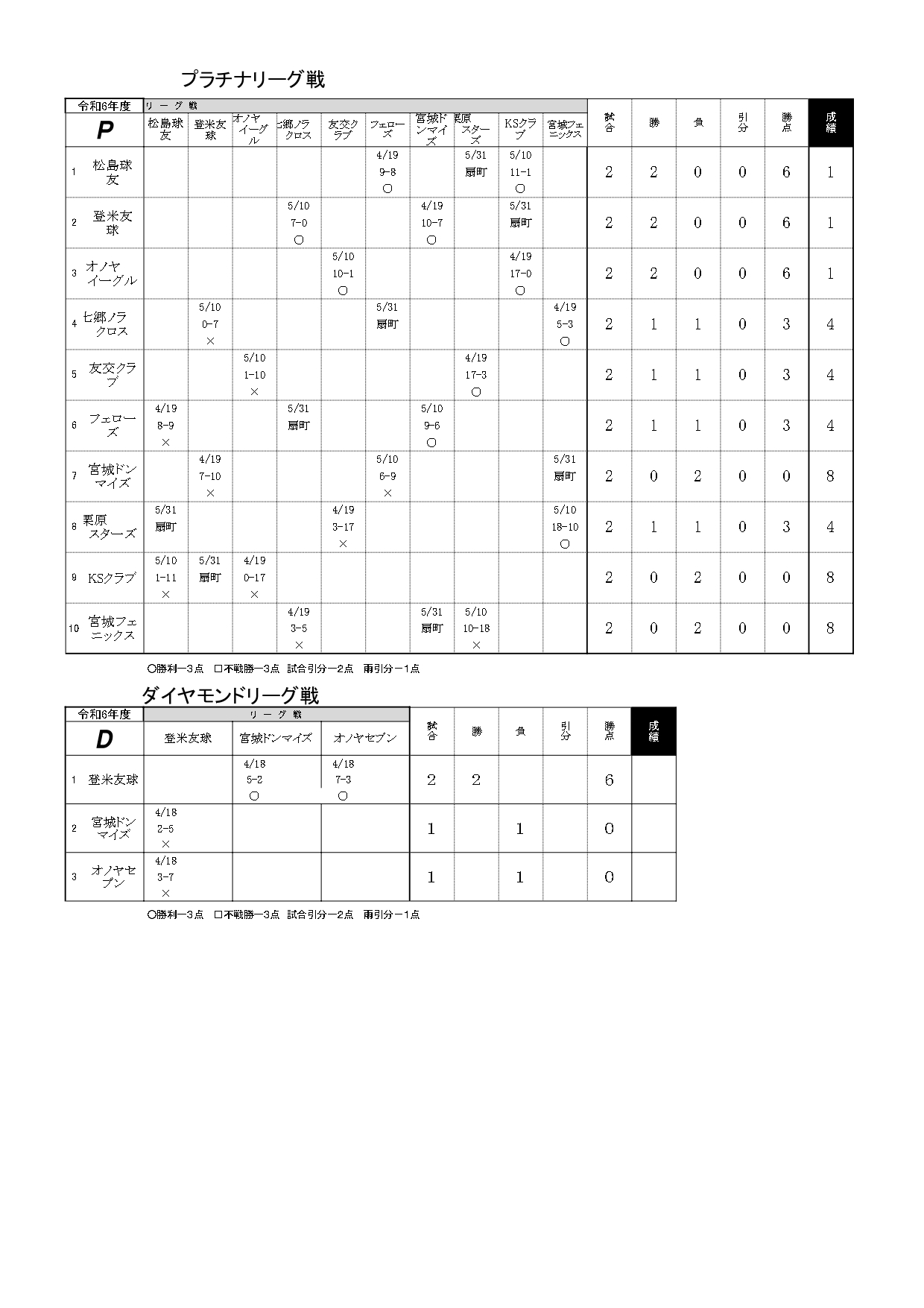 プラチナ星取り