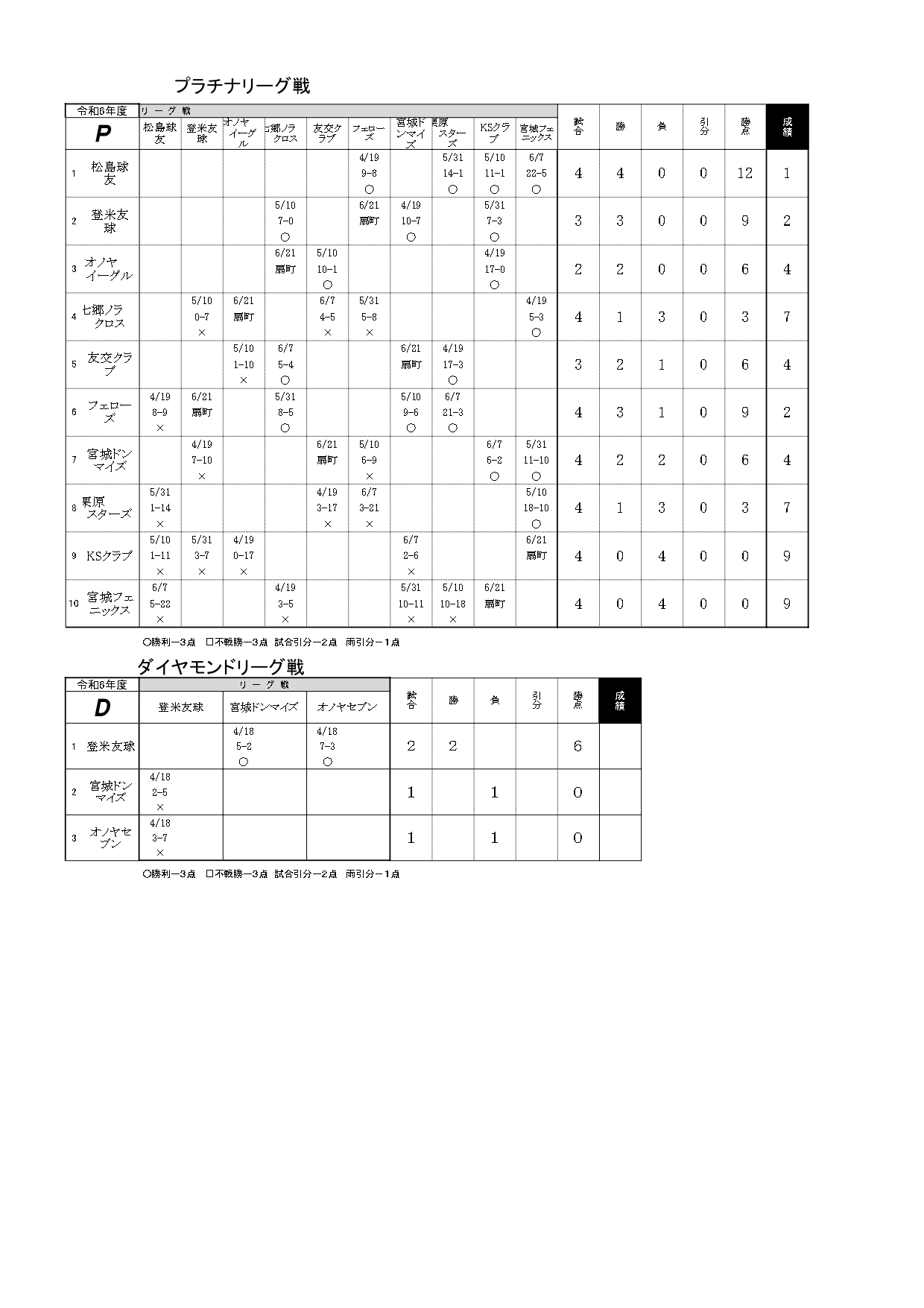 プラチナ星取り