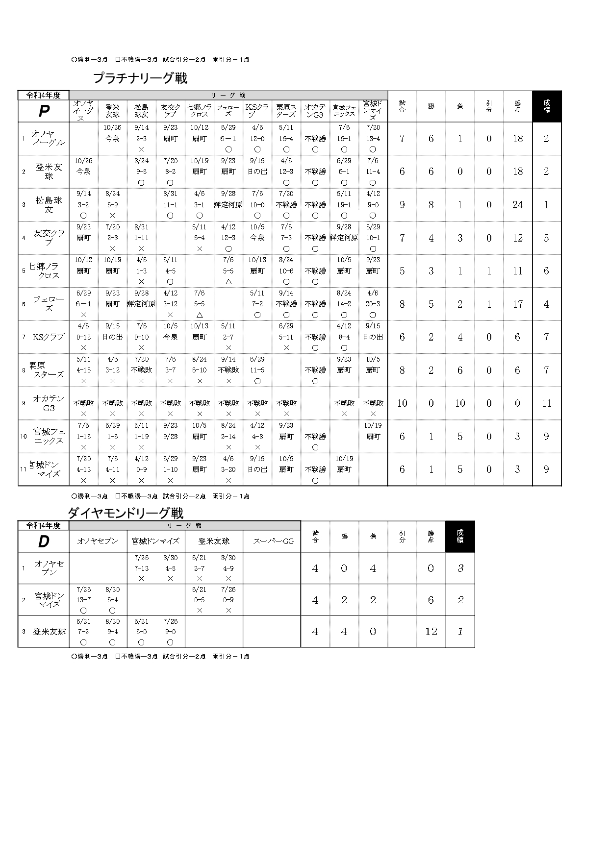 プラチナ星取り