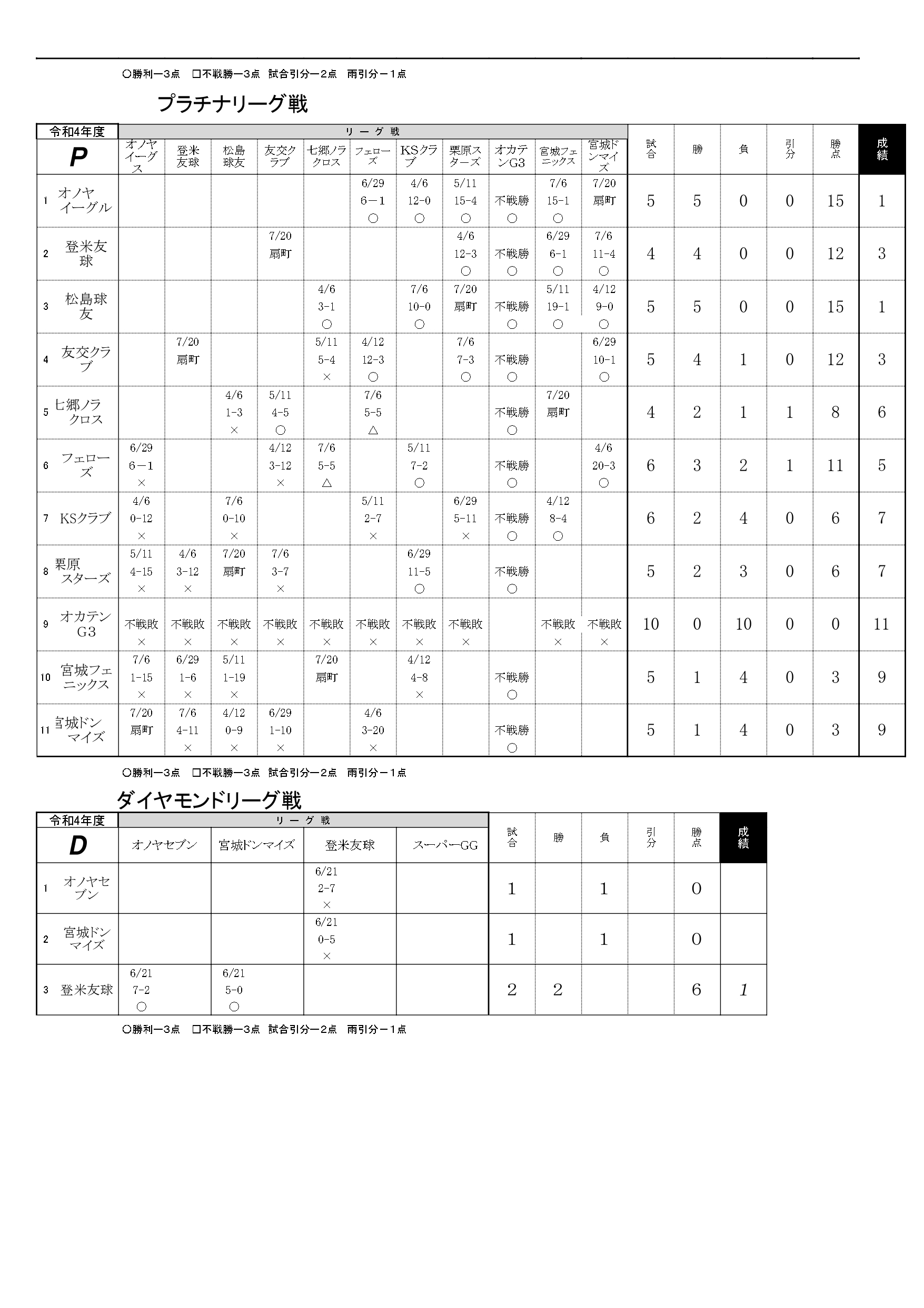 プラチナ星取り