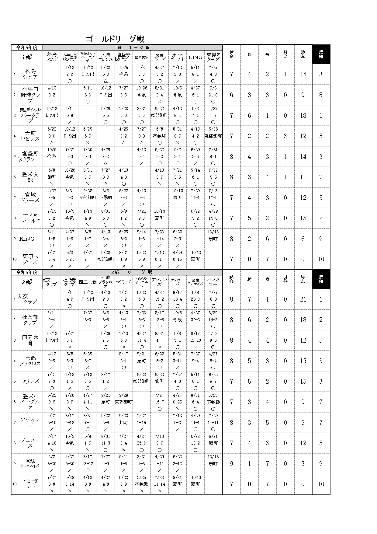 ゴールド星取り