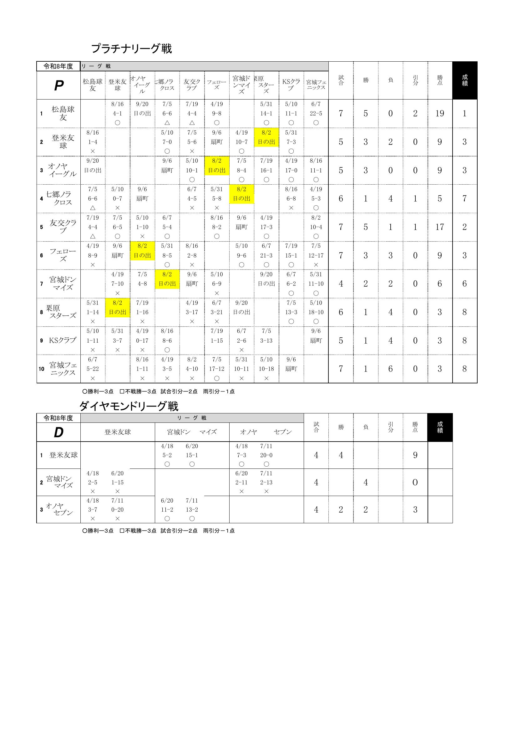 プラチナ星取り
